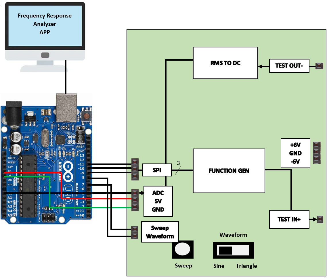 Device Block Diagram