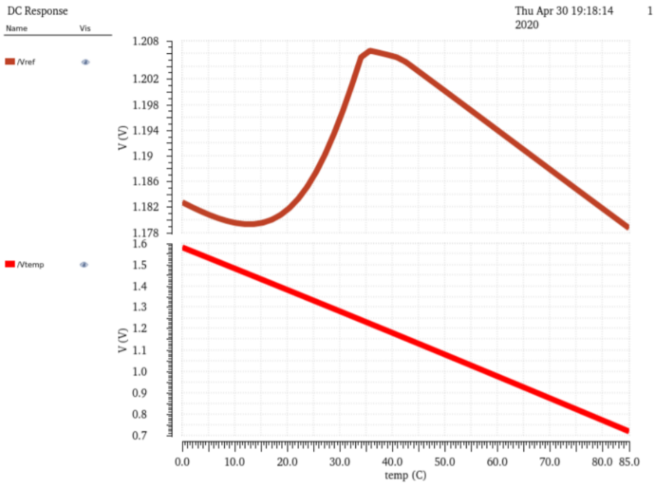 Device Output Waveforms